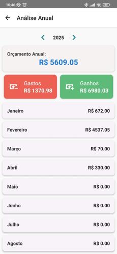 Análise anual